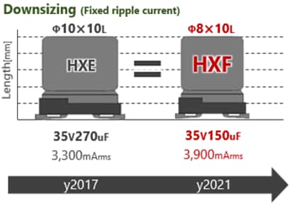 Chemi-Con HXF Aluminum Organic Polymer Capacitors